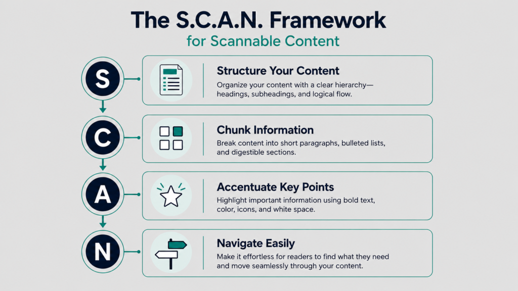 The S.C.A.N. framework for content